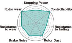 Project Mu 03 Mazda RX-8 TYPE NS Rear Brake Pads