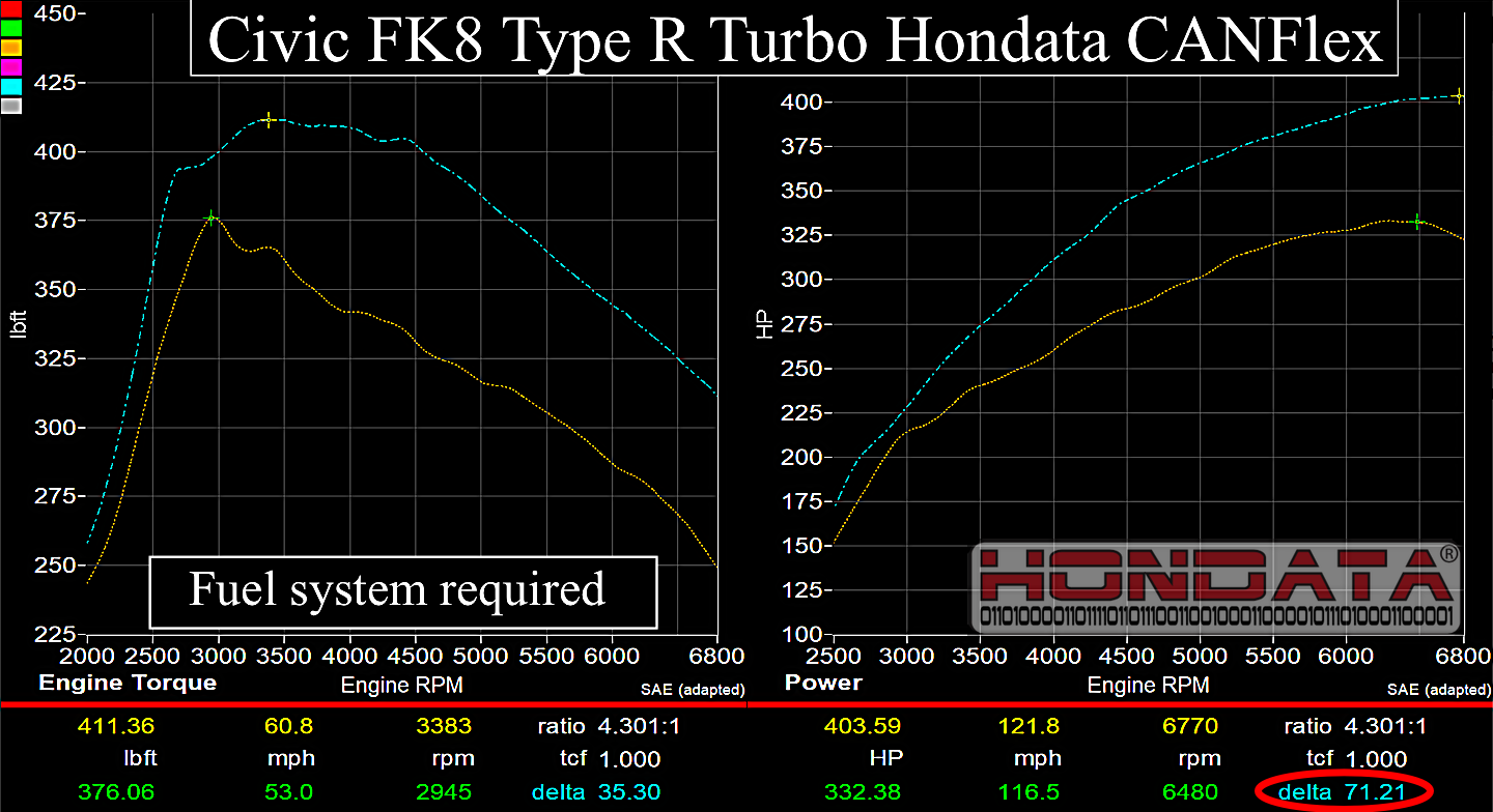 Hondata CANFlex-10thGen2.0