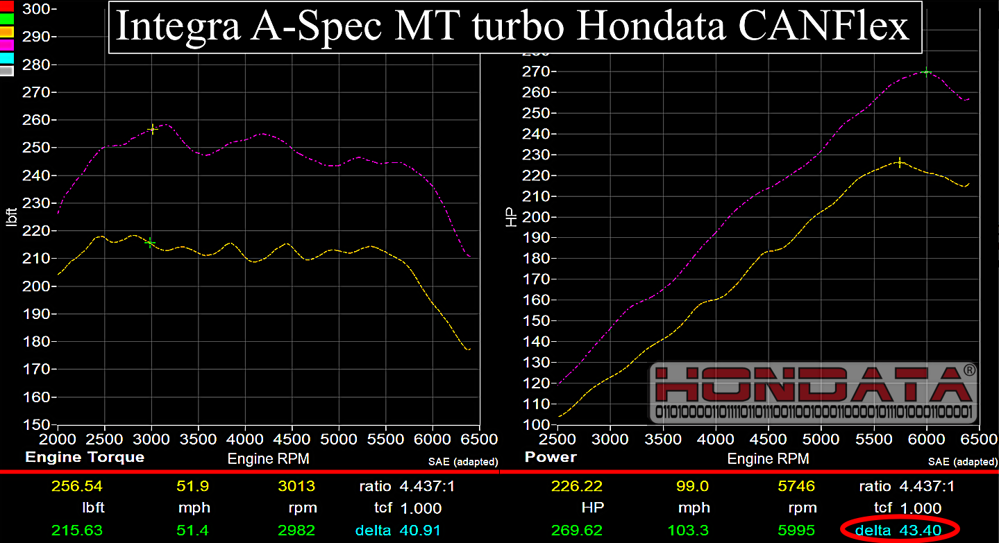 Hondata CANFlex-11thGen1.5