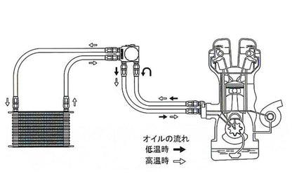 GReddy Type I Oil Block Bypass