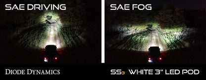 Diode Dynamics SS3 Type SV2 LED Fog Light Kit Sport - Yellow SAE Fog