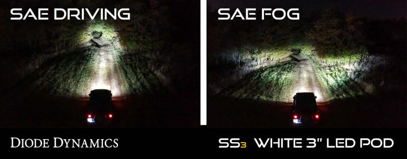 Diode Dynamics SS3 Type SV1 LED Fog Light Kit Pro - Yellow SAE Fog