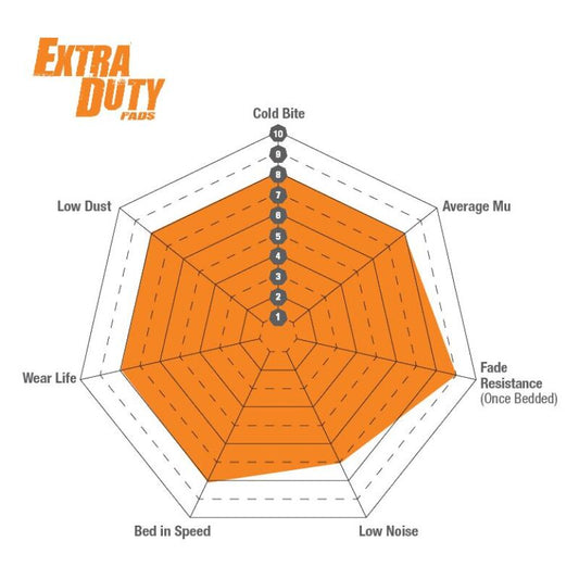 EBC 2019+ Ram 3500 6.4L Extra Duty Rear Brake Pads