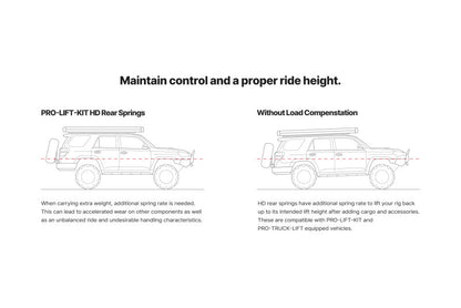 Eibach 24-25 Toyota Land Cruiser SUV 2.4L Turbo Hybrid 4WD J250 - Rear Pro Lift Kit HD - Rear