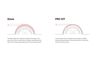 Eibach Pro-Kit 21-23 BMW M3 (G80) Competition Xdrive