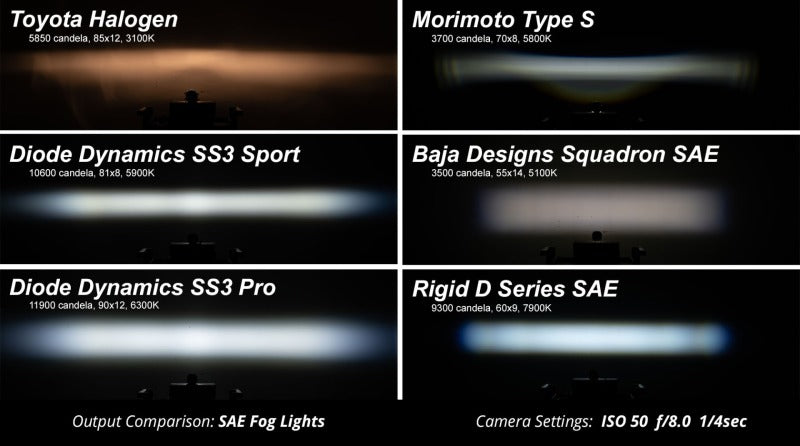 Diode Dynamics SS3 Type CH LED Fog Light Kit Max - White SAE Fog