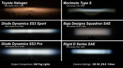 Diode Dynamics SS3 Type SV2 LED Fog Light Kit Sport - White SAE Fog