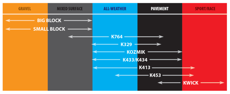 Kenda K413 Front/Rear Tire - 120/70-12 4PR 51J TL 10981090 (84)