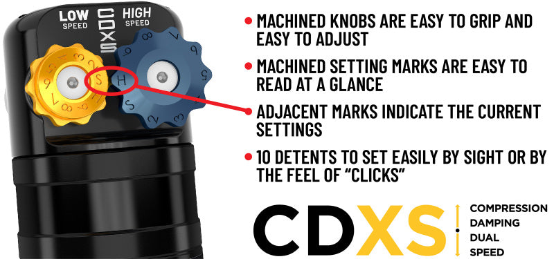 Features and Benefits