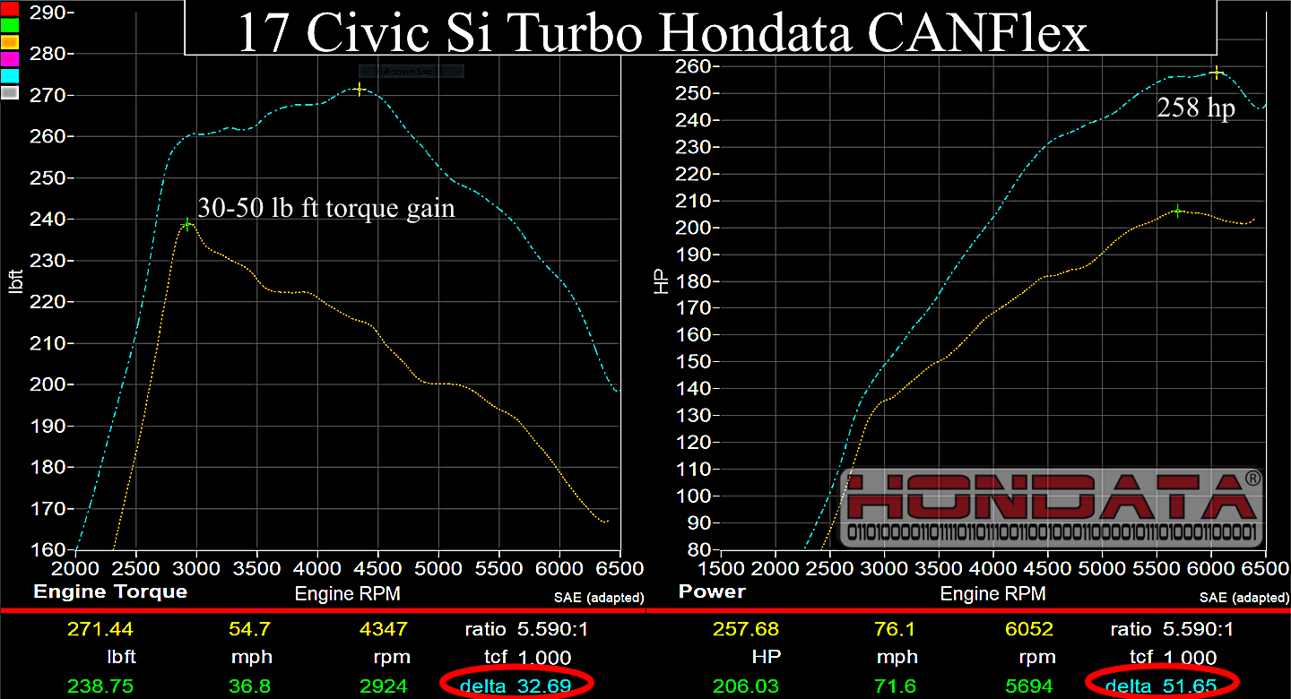 Hondata CANFlex-10thGen1.5