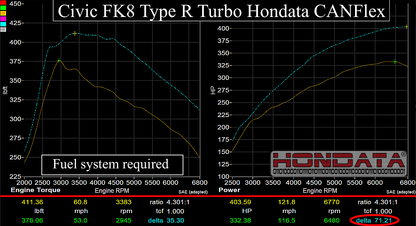 Hondata CANFlex-10thGen2.0