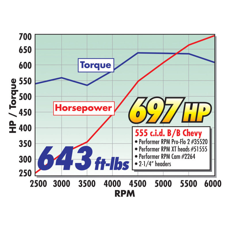 Edelbrock Rollin Thunder Camshaft Hydraulic Roller Gen Vi B/B Chevy 500+ CI