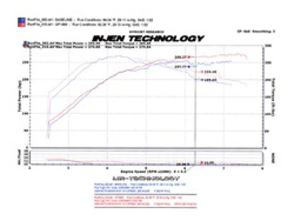 Injen 2008-14 Mitsubishi Evo X 2.0L 4Cyl Polished Short Ram Intake
