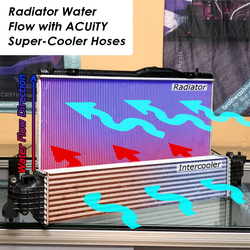 Acuity - Super-Cooler, Reverse-Flow, Silicone Radiator Hoses for the FK8 Civic Type R