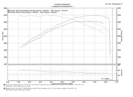 PLM - Power Driven Mercedes 5.5L AMG Header E55 CLS55