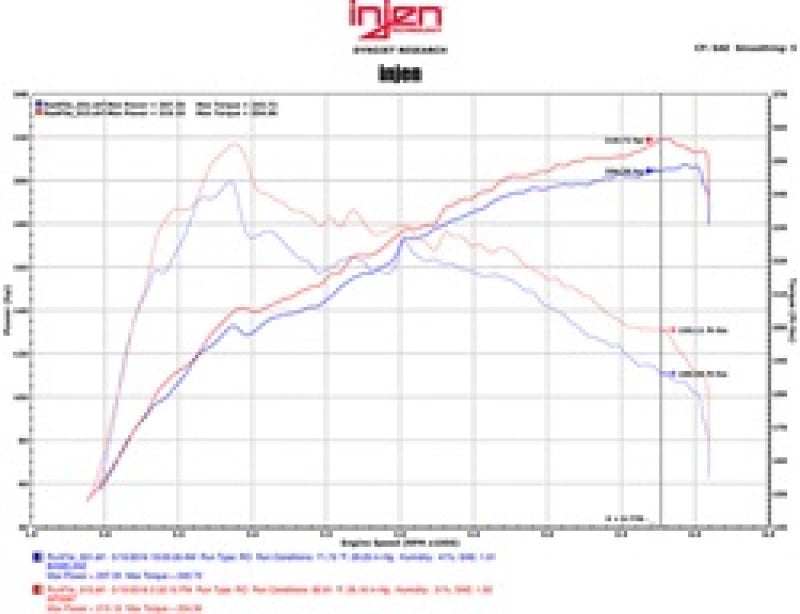 Injen 16-17 Lexus IS200T/RC200T 2.0L Polished Short Ram Air Intake w/ MR Technology