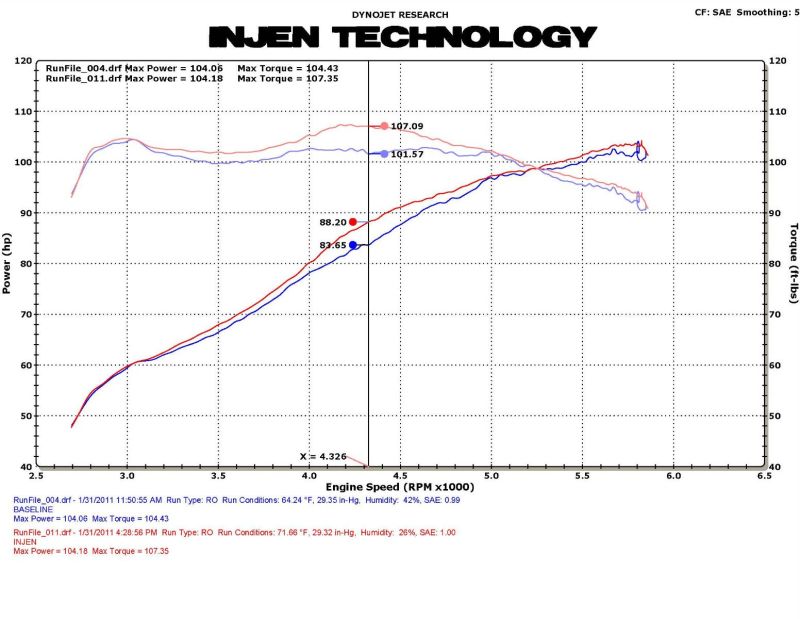 Injen 11 Honda CRZ Hybrid 1.5L 4 cyl (Manual Only) Black Cold Air Intake w/ MR Technology