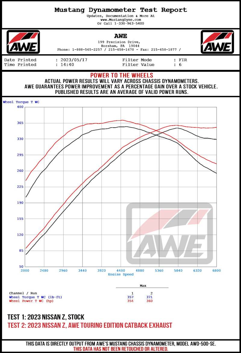AWE Tuning 2023 Nissan Z RZ34 RWD Touring Edition Cat-Back Exhaust System w/ Chrome Silver Tips