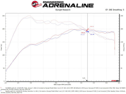 aFe Momentum GT Pro DRY S Cold Air Intake System 19-21 Audi Q3 L4-2.0L (t)