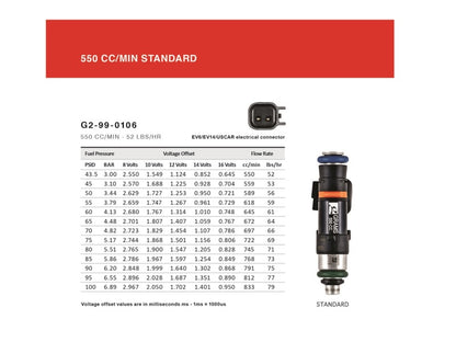 Grams Performance Mitsubishi Evo 1-9 / Eclipse GSX/GS-T 550cc Fuel Injectors (Set of 4)