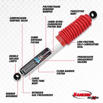 Rancho 20-21 Jeep Gladiator Sport Overland Sport S RS5000X Shock