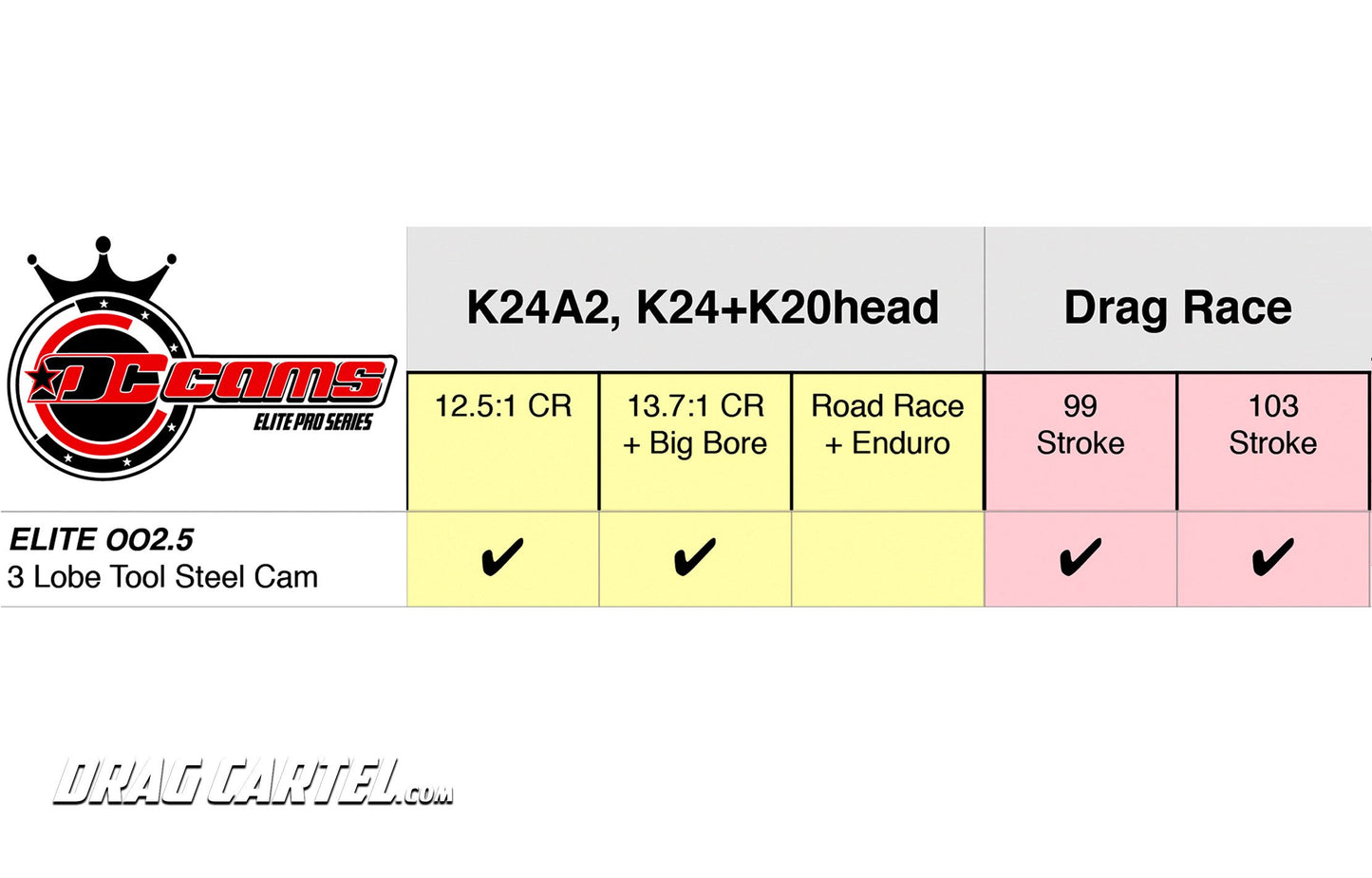 Drag Cartel - 002.5 ELITE PRO SERIES (TRADITIONAL 3 LOBE DESIGN)