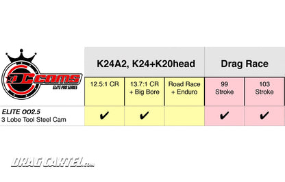 Drag Cartel - 002.5 ELITE PRO SERIES (TRADITIONAL 3 LOBE DESIGN)