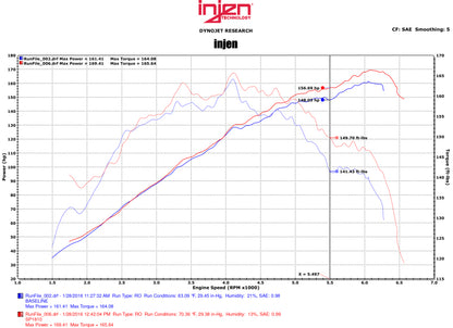 Injen 2015 Mitsubishi Lancer 2.4L 5spd w/o Xenon Headlights Polished Cold Air Intake (Manual)