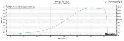 Boost Logic - R35 GTR E-Tune